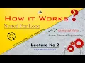 c Programming Nested For Loop How it works coding Understand with 2D animation