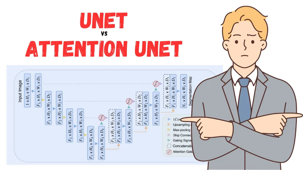 Take Your Tensorflow Skills to New Heights with Attention Unet