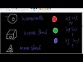Bridge Pattern - Java Implementation