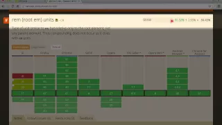 96 How to use caniuse com to evaluate browser support for CSS and HTML