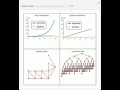 Iteration versus Recursion in the Fibonacci Sequence
