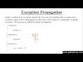 198 Exception Propagation in Java Programming Hindi