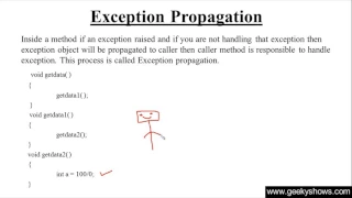 198 Exception Propagation in Java Programming Hindi