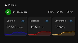 Pi-Hole in Home Assistant Bubble Card YAML