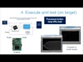 design workflow for STM32F4