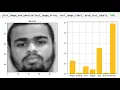 Real Time Facial Expression Recognition Using CNN and EDA