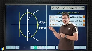 8- الفصل الثاني - القطع الناقص ( والربط مع المكافئ ) - السادس العلمي 2027
