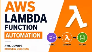 AWS Lambda Function Automation AWS DevOps Interview Questions