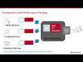 Service Virtualization Fine Tune Your Performance Testing