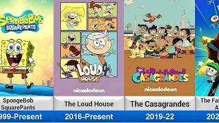 List of Nickelodeon Television Animation Series 1991-2026