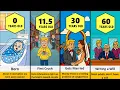 Timeline Comparison Average Male Age For Everything
