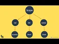 JavaScript Basic - Variable Scope Explained in Tamil