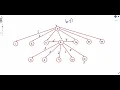 Minimum Operations to Reduce an Integer to 0 Weekly Contest 333 Leetcode