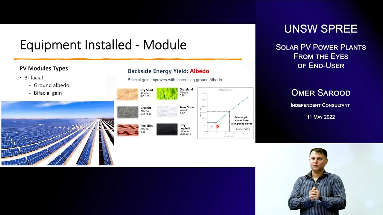 UNSW SPREE 202205-11 Omer Sarood - Solar PV Power Plants From The Eyes of End-User