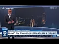 Datafolha poll shows a technical tie between Flávio Bolsonaro and Lula