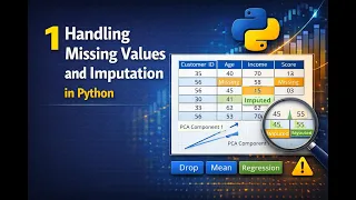 Handling Missing Values and Data Imputation Techniques in Python for Machine Learning