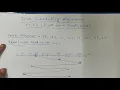FCFS Disk scheduling algorithm in OS
