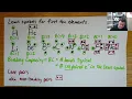 Lewis Symbols Bonding Capacity
