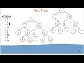AVL tree creation insertion deletion searching