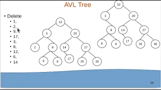 AVL tree creation insertion deletion searching