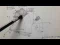 SPHERICAL COORDINATE SYSTEM DIFFERENTIAL LENGTH SURFACE VOLUME