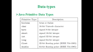 04 Java Buzz Words Overview Java