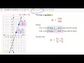 Example 2 Use two points to calculate gradient