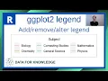 Master ggplot2 Legends in R Programming Transform Your Data Visualizations Add Remove Alter