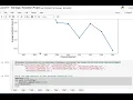 Sentiment Analysis of Earnings Call Transcripts for Facebook Microsft and Amazon