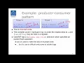 OpenMP introduction memory model
