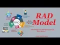What is Rapid Application Development RAD Model