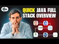 Unlock Your Career Potential with Java Full Stack Development