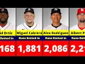 Major League Baseball Career Runs Batted in Leaders MLB Career Runs Batted in Leaders