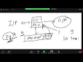 Free coding class join now C Programming Lecture 2 Basic Computer