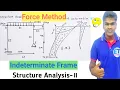 Force Method For Indeterminate Frame Structure Analysis-2 Consistent Deformation Method