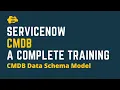 CMDB Data Schema Model in ServiceNow ServiceNow CMDB Training