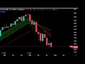 Nasdaq Charts and Moving Averages Monthly Weekly Daily TQQQ SQQQ 22 Pre-Market