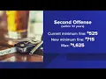 Ohio enacts new law with harsher penalties for repeat OVI offenders