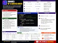 Squares of a Sorted Array Two Pointer DSA Coding Interview Problem
