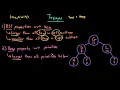 Advanced Data Structures Treaps
