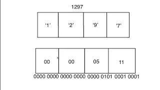 Binary Files