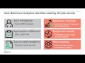What is User Behavior Analytics