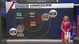 Tonight s Partial Lunar Eclipse timing