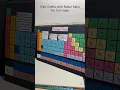 Periodic Table Model DIY Science Project Cardboard Craft Nakul Sahu Art