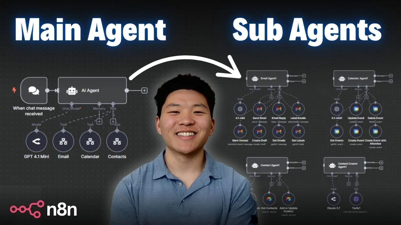 Mastering Multi-Agent AI Systems: A No-Code Orchestrator Approach with n8n