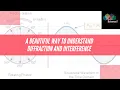 Phasor diagram a way to understand Interference and Diffraction