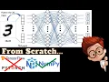 Building a Neural Network from scratch MNIST Project No Just Numpy