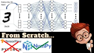 Building a Neural Network from scratch MNIST Project No Just Numpy