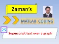 MATLAB Superscript text over a graph