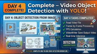 Day 4 - Object Detection using YOLOv8 Python OpenCV